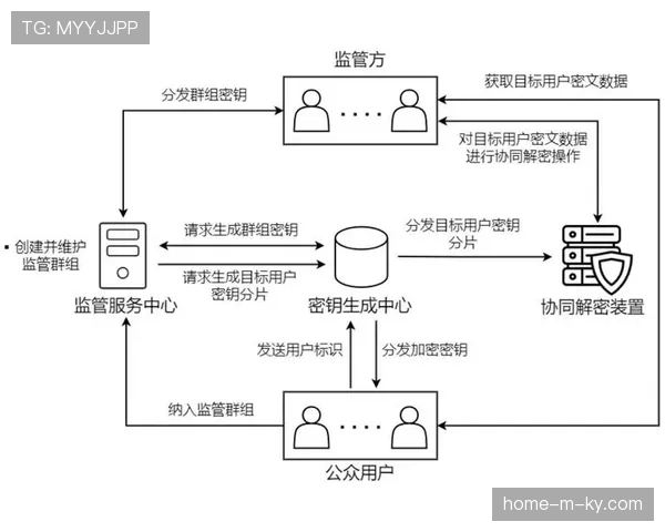 联邦学习技术保护隐私 实现数据可用不可见