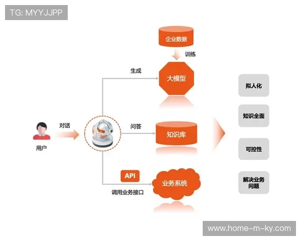 管理平台侧重于个体技能画像的精准刻画 实现人岗匹配效率的结构性跃升