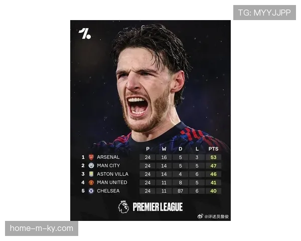 曼城下半场专注力危机:单计下半场积分仅排联赛第八位 曼城下半场专注力危机:单计下半场积分仅排联赛第八位